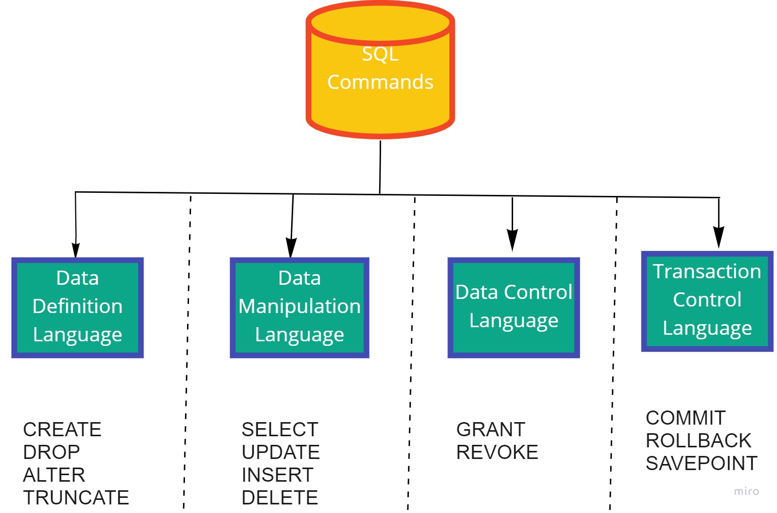 Trim In Sql Query at Marcus Banks blog